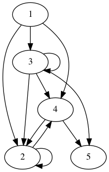 practice_graph_6.png