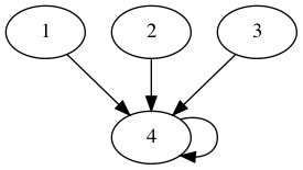practice_graph_60.png
