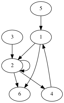 practice_graph_61.png