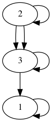 practice_graph_64.png