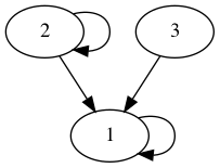practice_graph_66.png