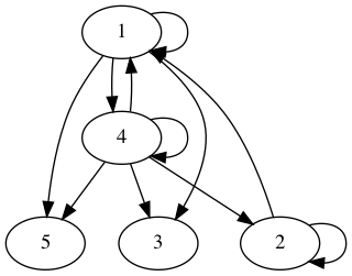 practice_graph_67.png