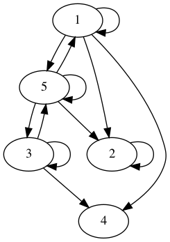 practice_graph_69.png