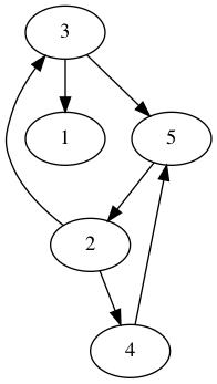 practice_graph_76.png