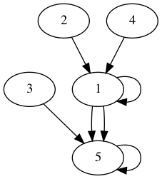 practice_graph_77.png