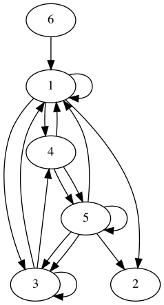practice_graph_8.png