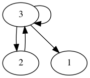 practice_graph_83.png