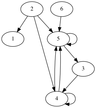 practice_graph_84.png