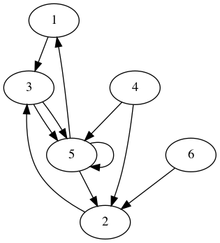 practice_graph_85.png
