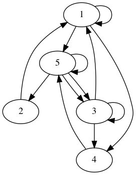 practice_graph_87.png