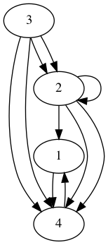 practice_graph_88.png