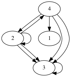 practice_graph_89.png