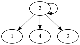practice_graph_90.png