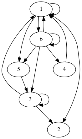 practice_graph_92.png