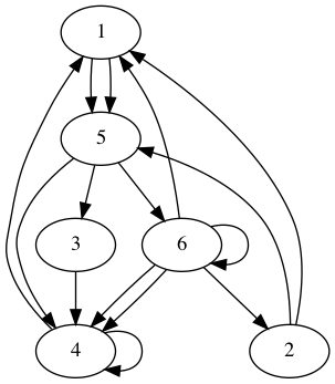 practice_graph_95.png