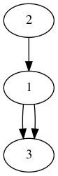 practice_graph_96.png