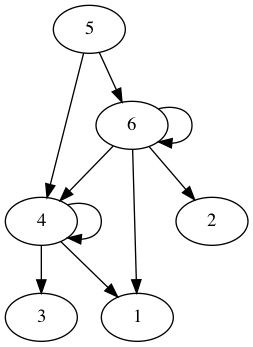 practice_graph_99.png