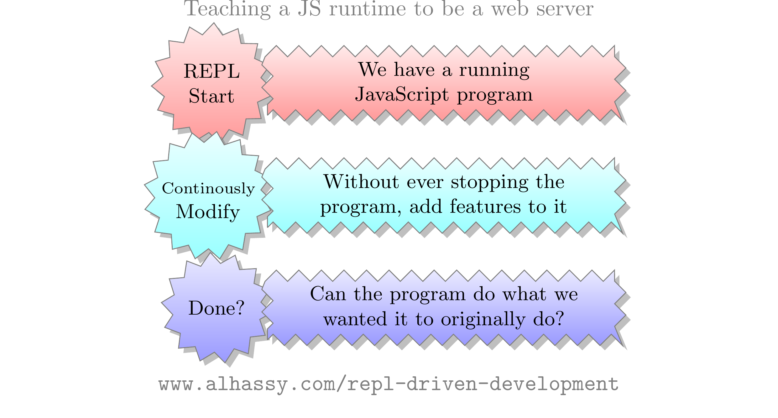 file:../images/rdd-teaching-a-js-runtime-to-be-a-webserver.png
