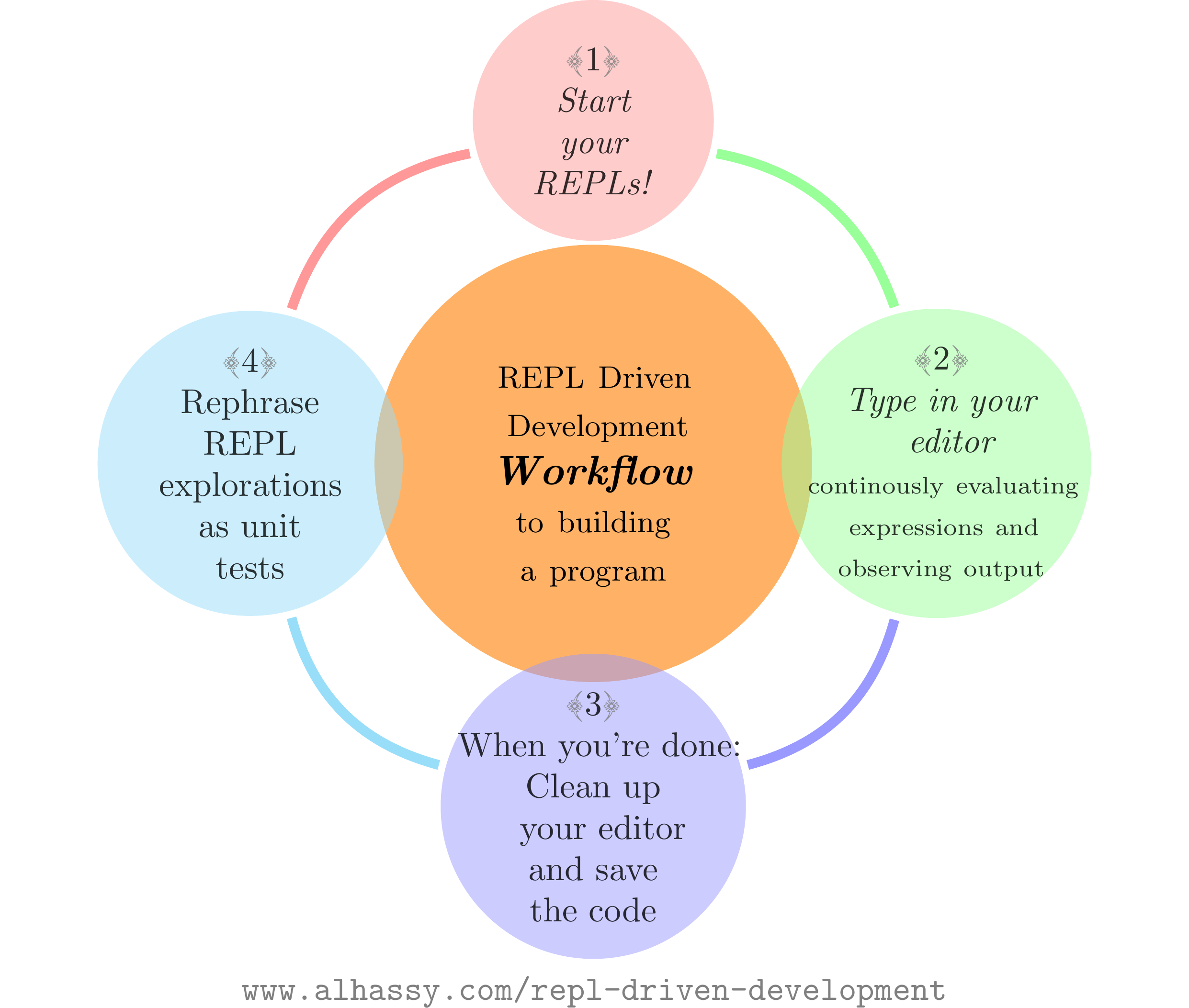 file:../images/rdd-workflow.png