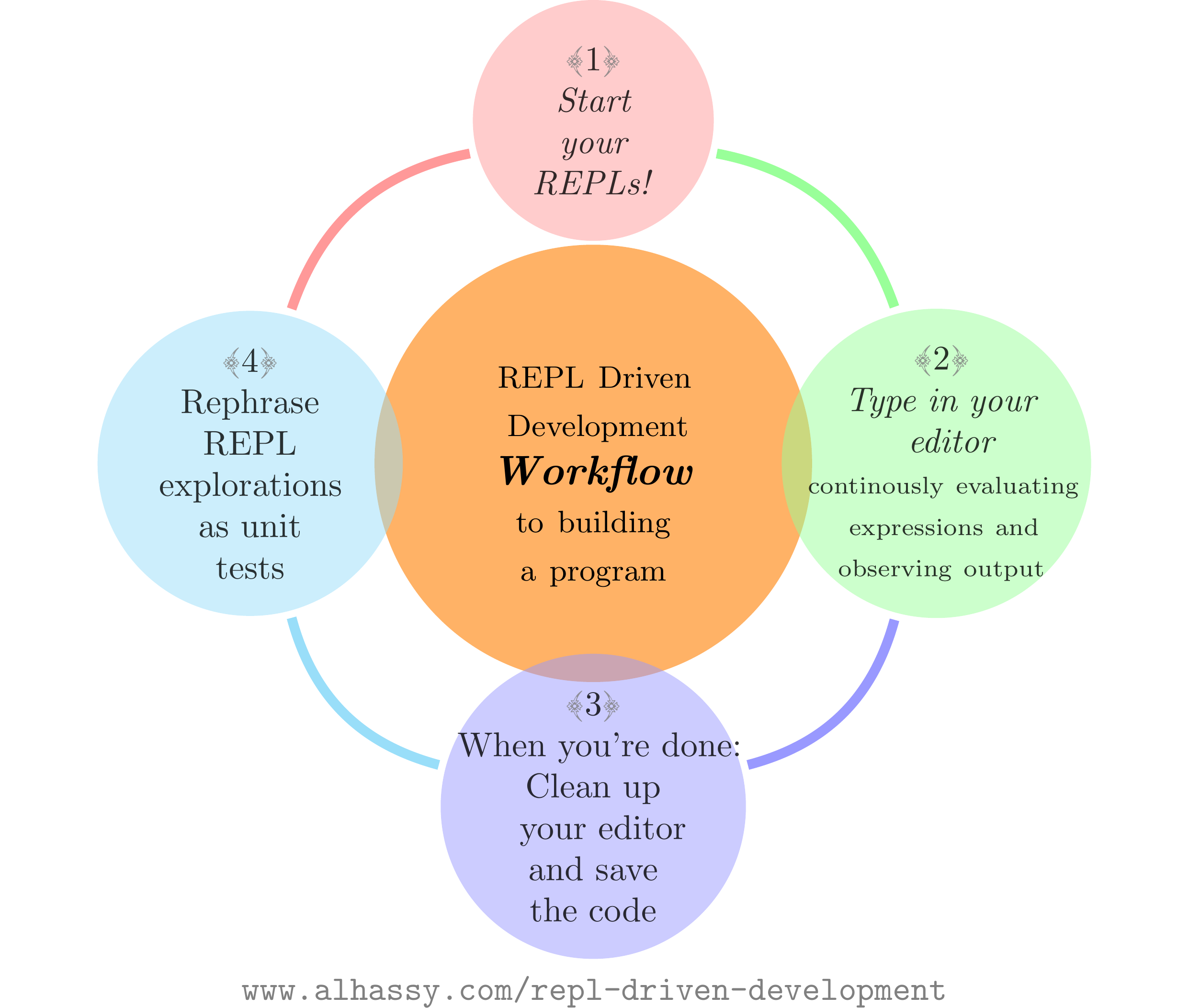 rdd-workflow.png